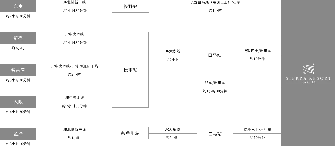 Image: Route map for those coming by train